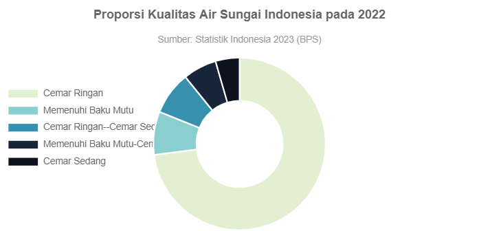 Analisis Aliran Sungai Dan Karakteristik Curah Hu - Buickcafe.com