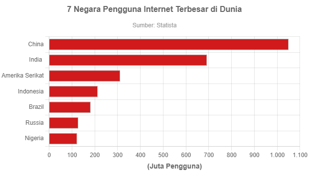 Indonesia Mengalami Penurunan Sampah Di Tahun 2022 - GoodStats Data