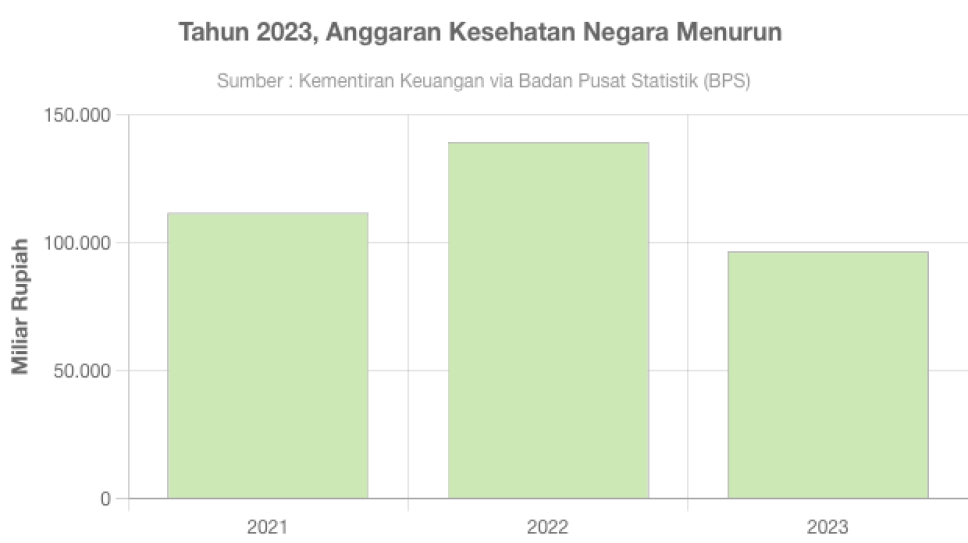Anggaran Kesehatan Negara: Investasi Vital untuk Masa Depan Bangsa (e-media.co.id)