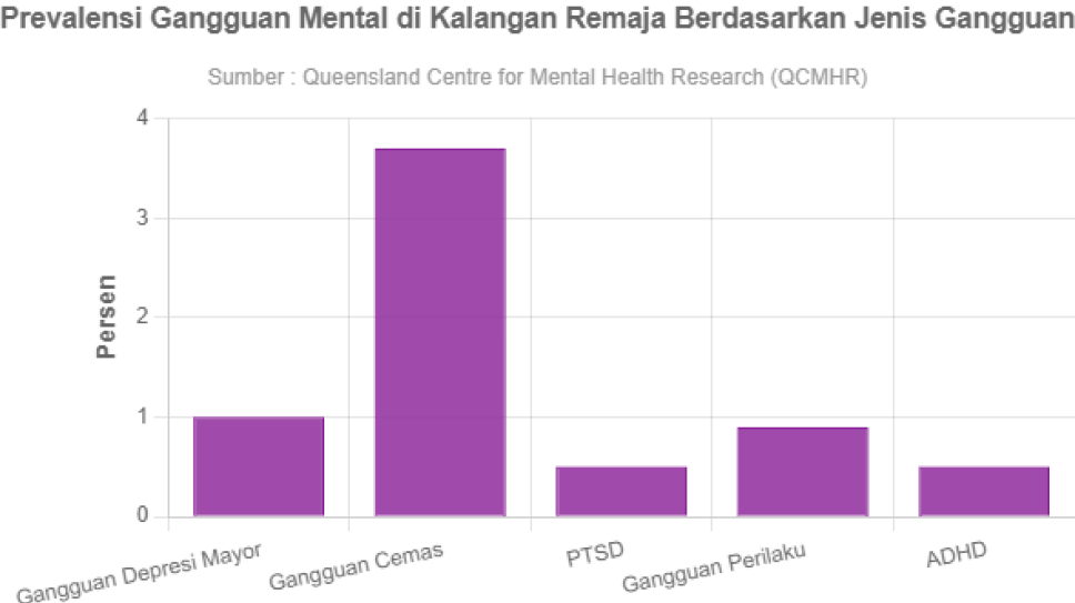 1 dari 20 Remaja Indonesia Mengalami Gangguan Mental - GoodStats Data