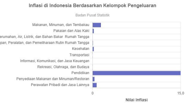 10 Kampus Kedokteran Terbaik Di Indonesia Versi EduRank 2023 ...