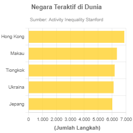 Kabar Mining Bitcoin: Negara Mana yang Paling Aktif Sekarang?