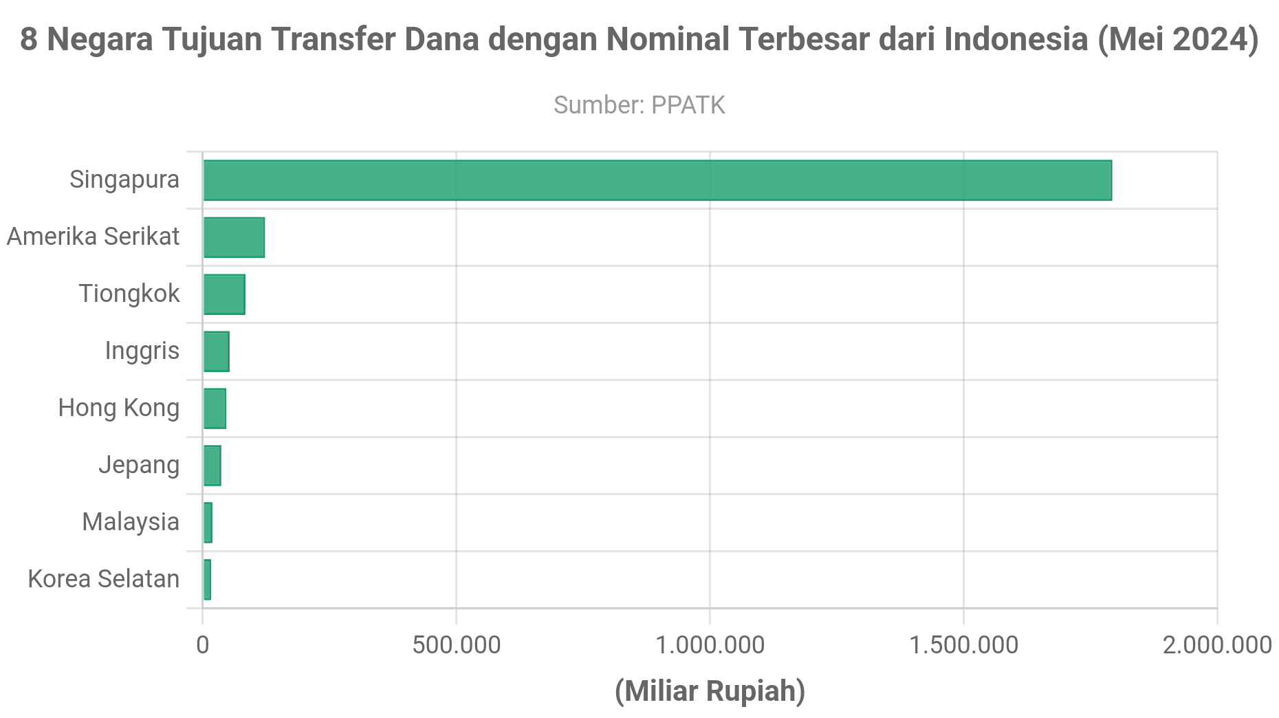 10 Bidang Studi Dengan Mahasiswa Terbanyak Di Indonesia - GoodStats Data