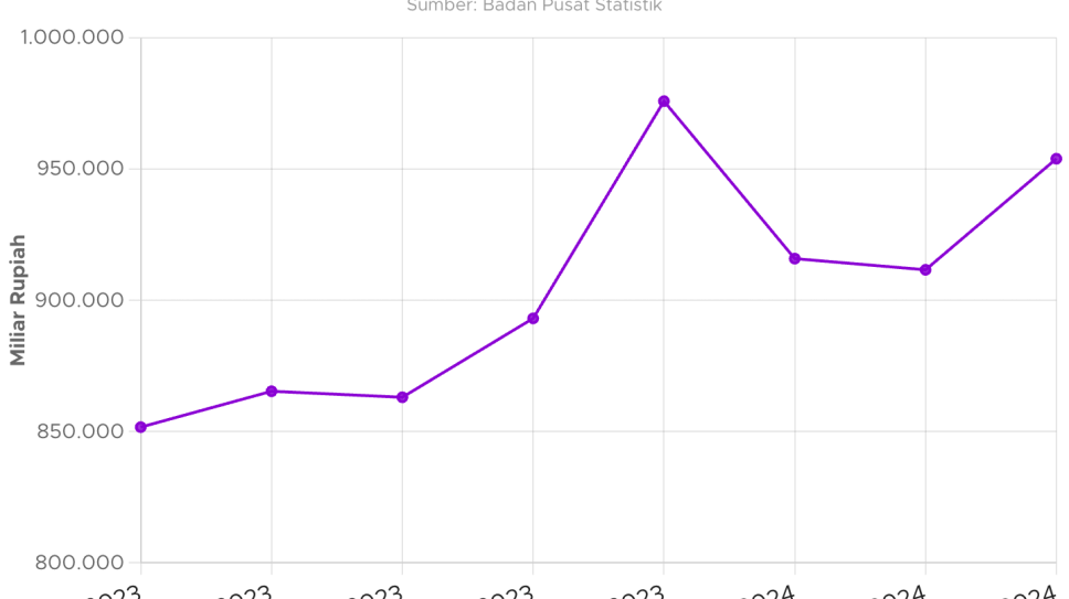 Meningkat Uang Kartal Beredar Maret 2023 Tembus Rp954 Ribu Miliar meningkat-uang-kartal-beredar-maret-2023-tembus-rp954-ribu-miliar