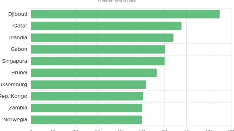 10 Negara Dengan Tingkat Tabungan Tertinggi Goodstats Data
