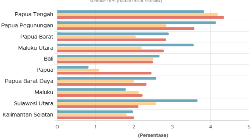 Jelang Akhir Tahun, Inflasi Meningkat di Beberapa Wilayah - GoodStats Data