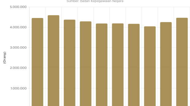 Kasus DBD Indonesia Naik 3 Kali Lipat di Tahun 2024 - GoodStats Data