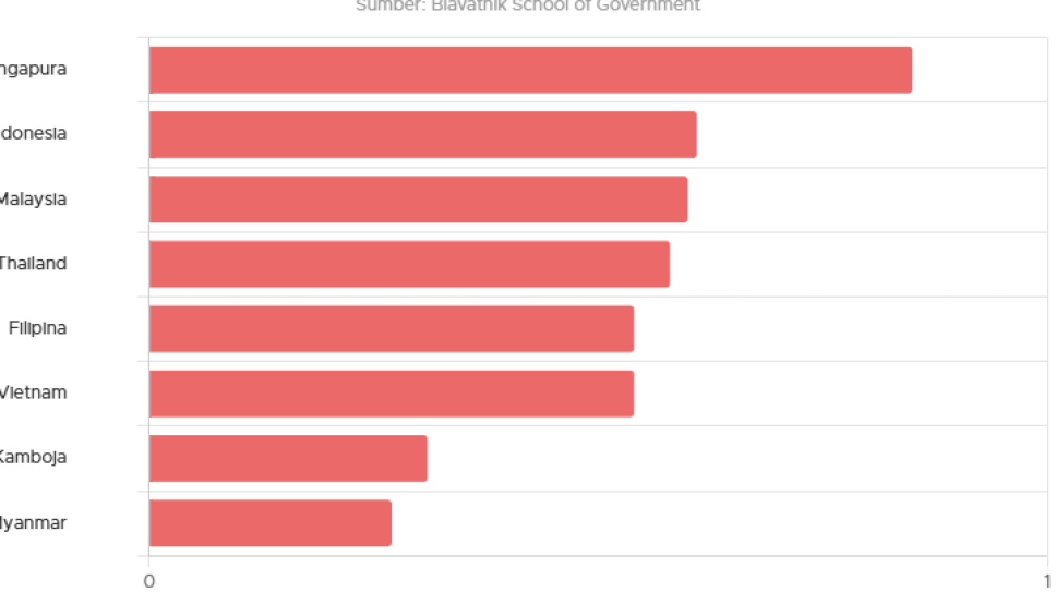 Disentil Presiden, Kinerja ASN Indonesia Terbaik ke-2 di ASEAN ...