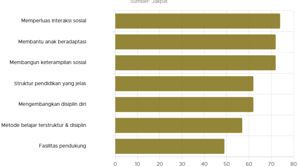 pendidikan-formal-masih-jadi-pilihan-orang-tua-untuk-buah-hati-di
