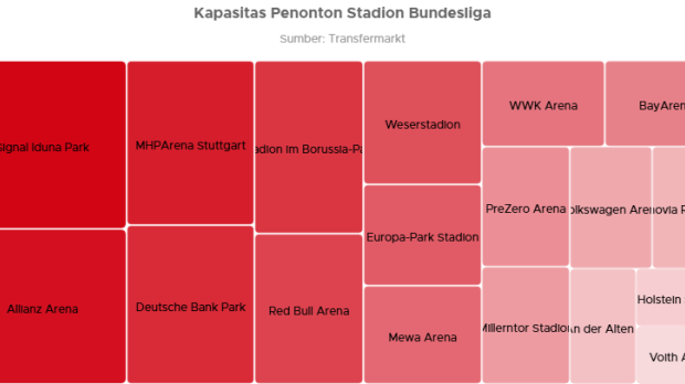 Stadion Bundesliga, Allianz Arena & Munich: Kemegahan Final Liga Champions 2025