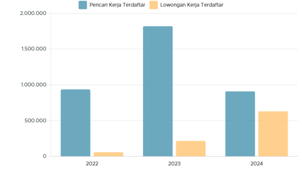 Cari Kerja di Indonesia Masih Susah