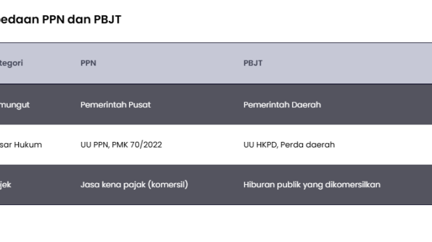 Padel dan 20 Olahraga Lain Dipungut Pajak Hiburan, Kenapa Golf Tidak?