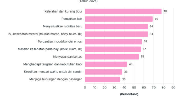 10 Tantangan Ibu Indonesia Setelah Melahirkan