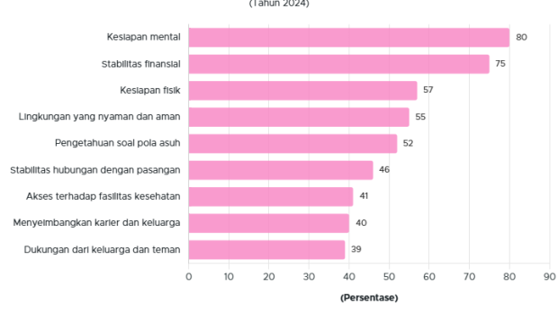 Kesiapan Mental Jadi Hal Terpenting Bagi Perempuan Sebelum Punya Anak